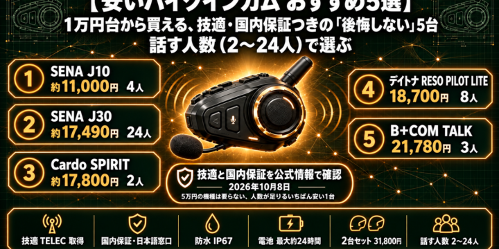 安いバイクインカム おすすめ5選｜1万円台から買える、技適・国内保証つきの「後悔しない」5台